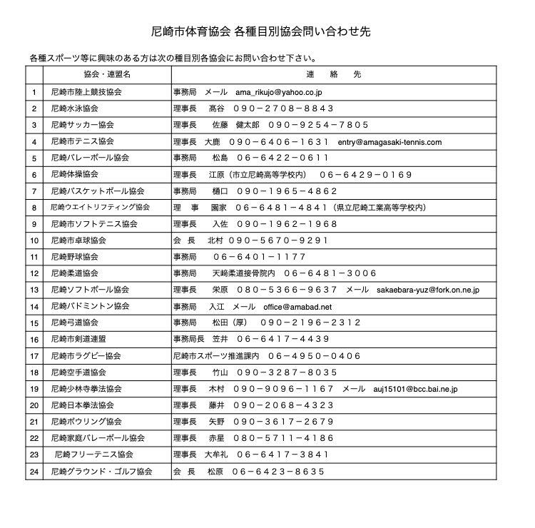 加盟団体連絡先